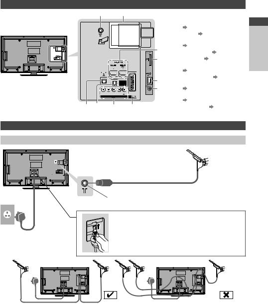 Panasonic TX-L50EM5B, TX-L32EM5B Operating Instructions