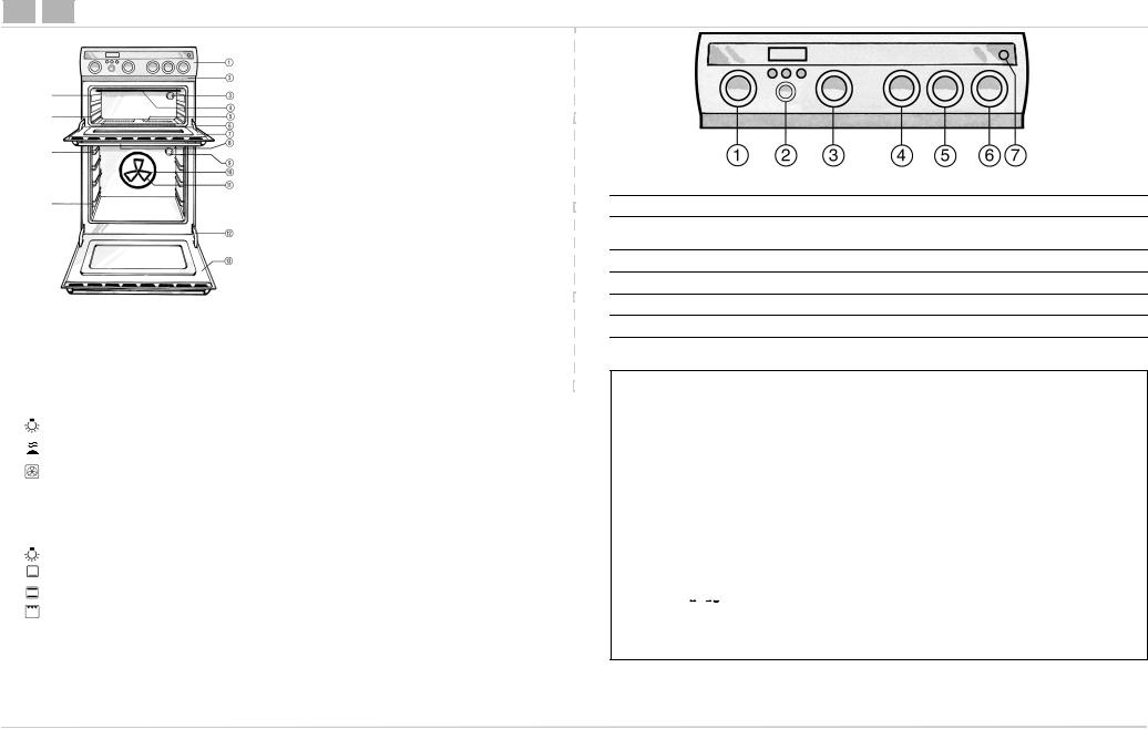 Whirlpool AKZ 161 IX, AKZ 161 WH, AKZ 161 AV, AKZ 161 GR INSTRUCTION FOR USE