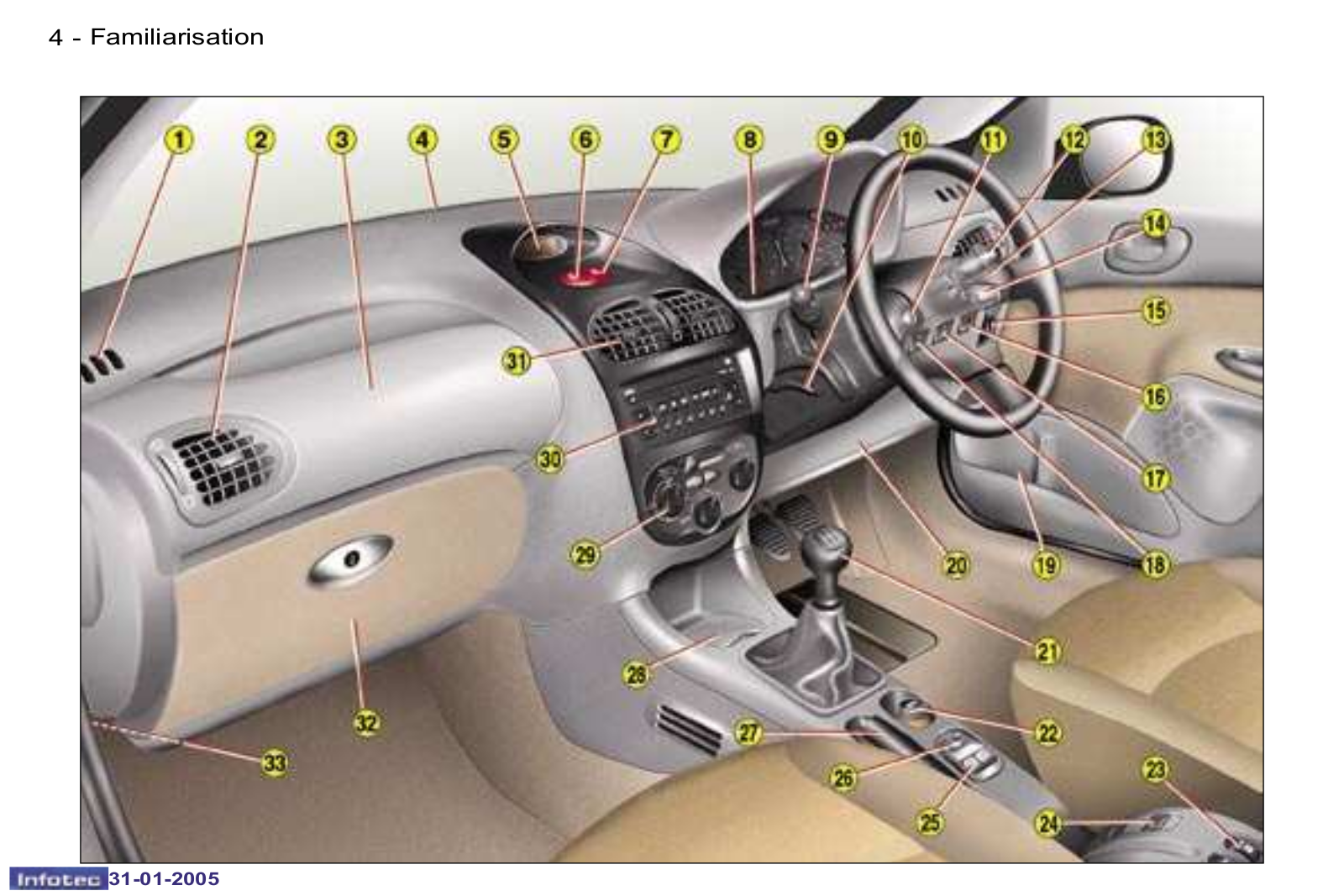 Peugeot 206 SW        2004 Owner's Manual