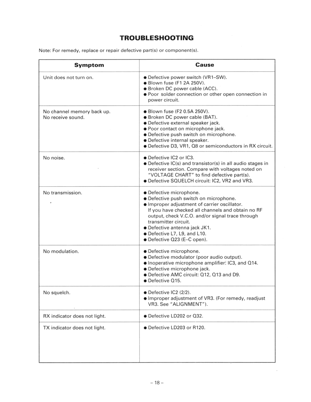 Realistic trc481 List