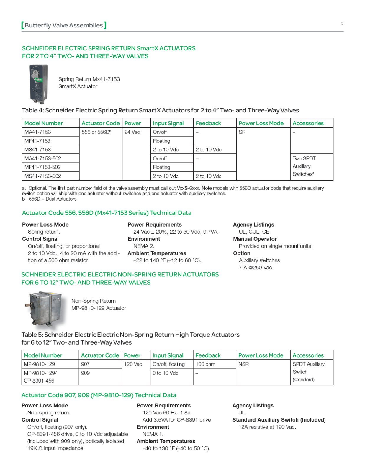 Schneider Electric VSUS-6307-909-L-17 Catalog Page