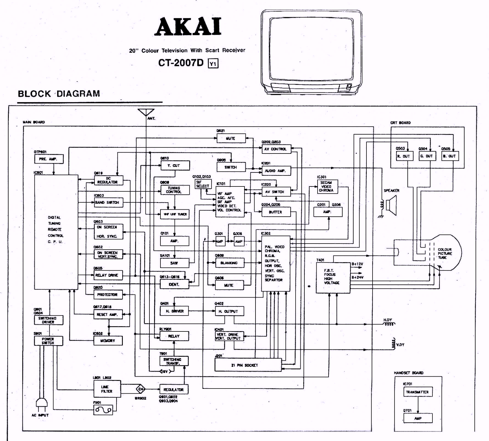 Akai ct2007d schematic