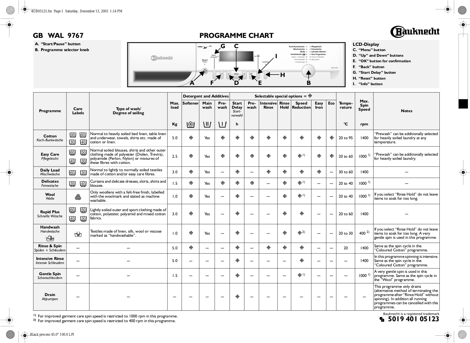 Whirlpool WAL 9767 INSTRUCTION FOR USE