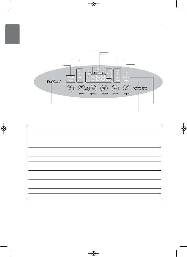 LG AM30GUWF1 User Guide