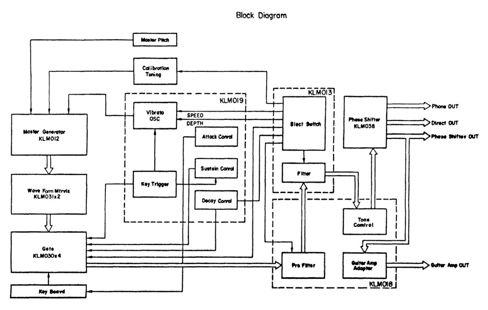 Korg PE-2000 SCHEMATIC