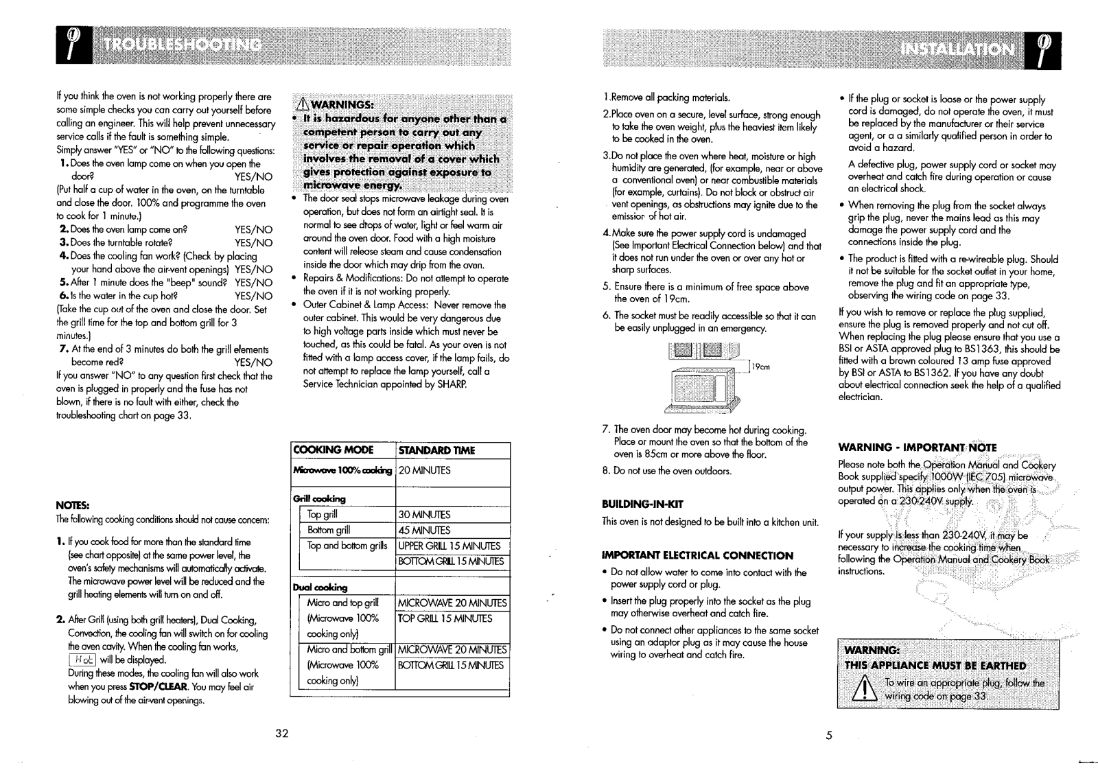 Sharp R8720M User Manual