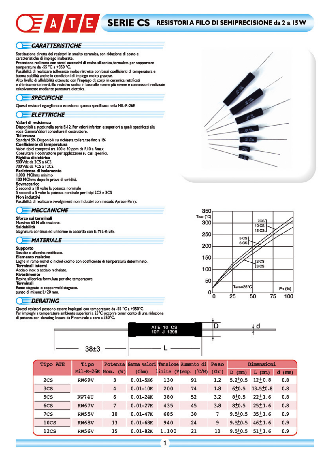 ATE ELECTRONICS ATE 7CS-2R2-J Datasheet - ManualMachine.com