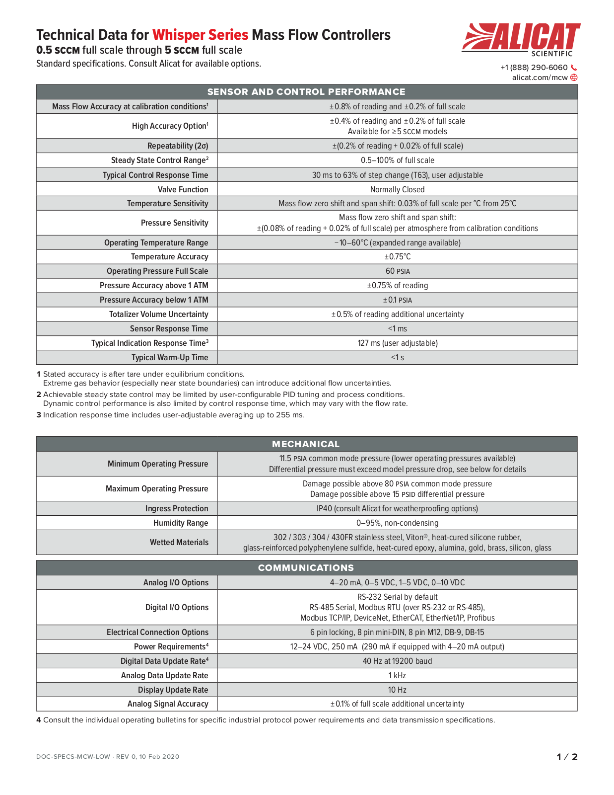 Alicat Scientific MCW Specifications