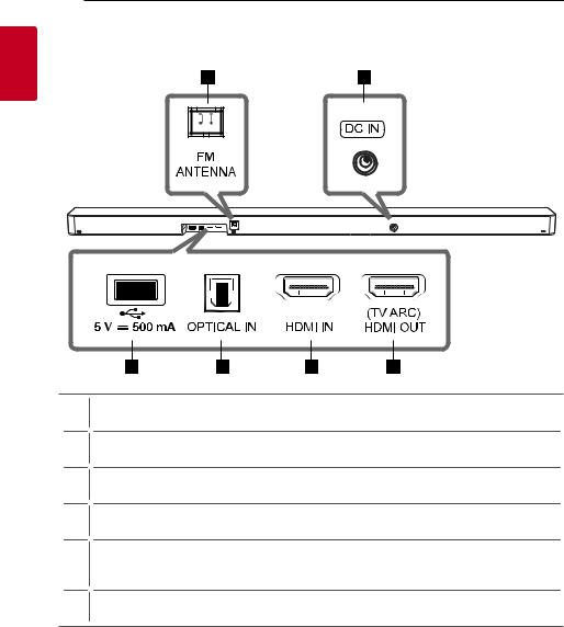 LG SL7YF User Manual