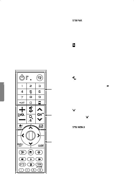 LG OLED65G6P Owner’s Manual