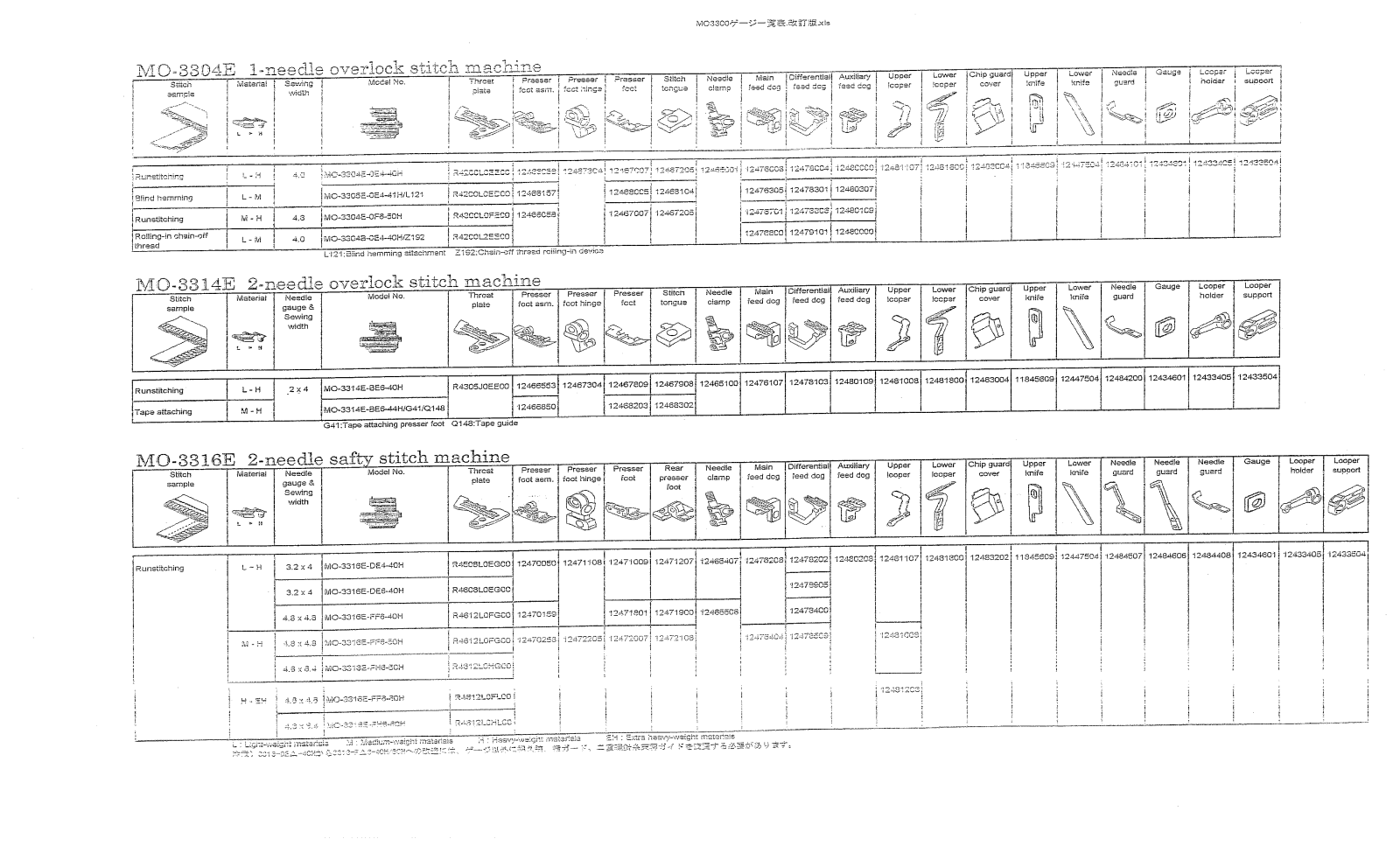 Juki MO-3300 Parts List