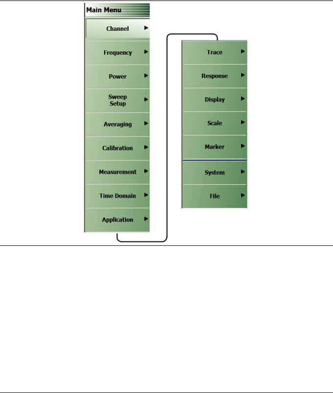 Anritsu MS46121A/B, MS46122A/B, MS46131A, MS46322A/B Reference Manual