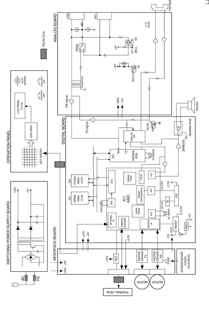 Panasonic KX-FP716CN-B, KX-FP716CN-W, KX-FP719CN-B, KX-FP719CN-W repair manual