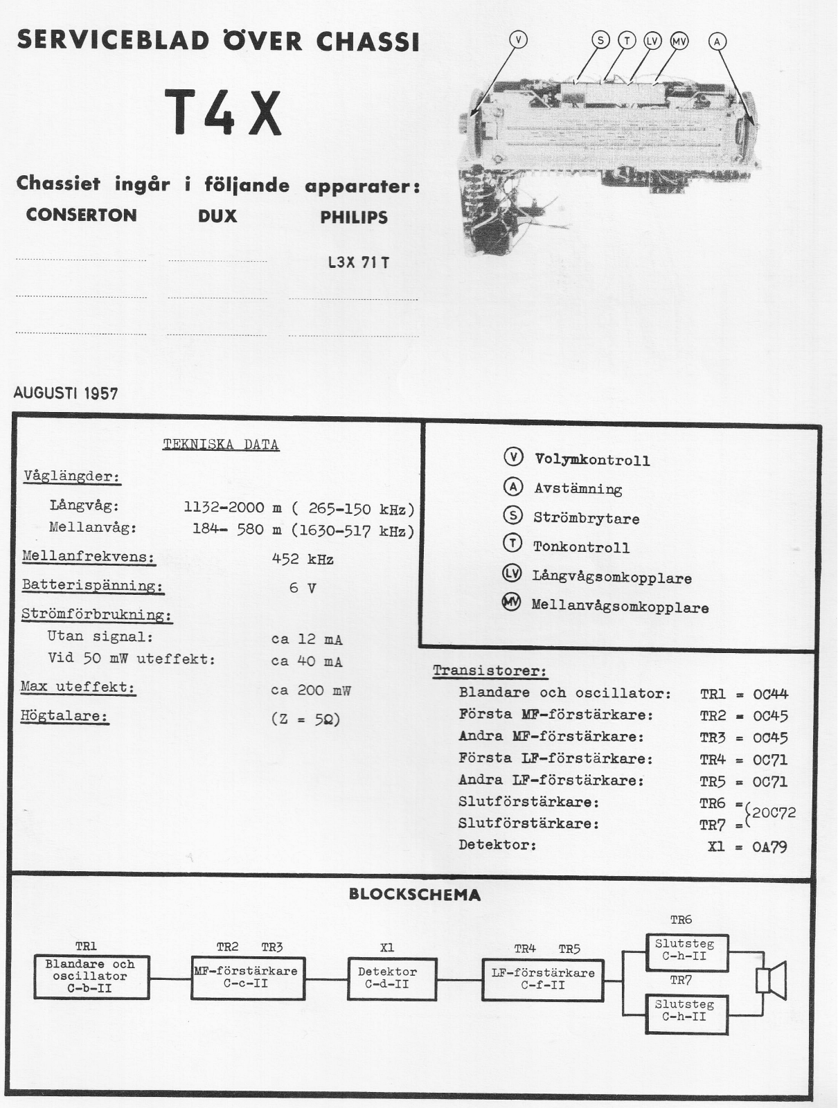 Philips T4x Schematic