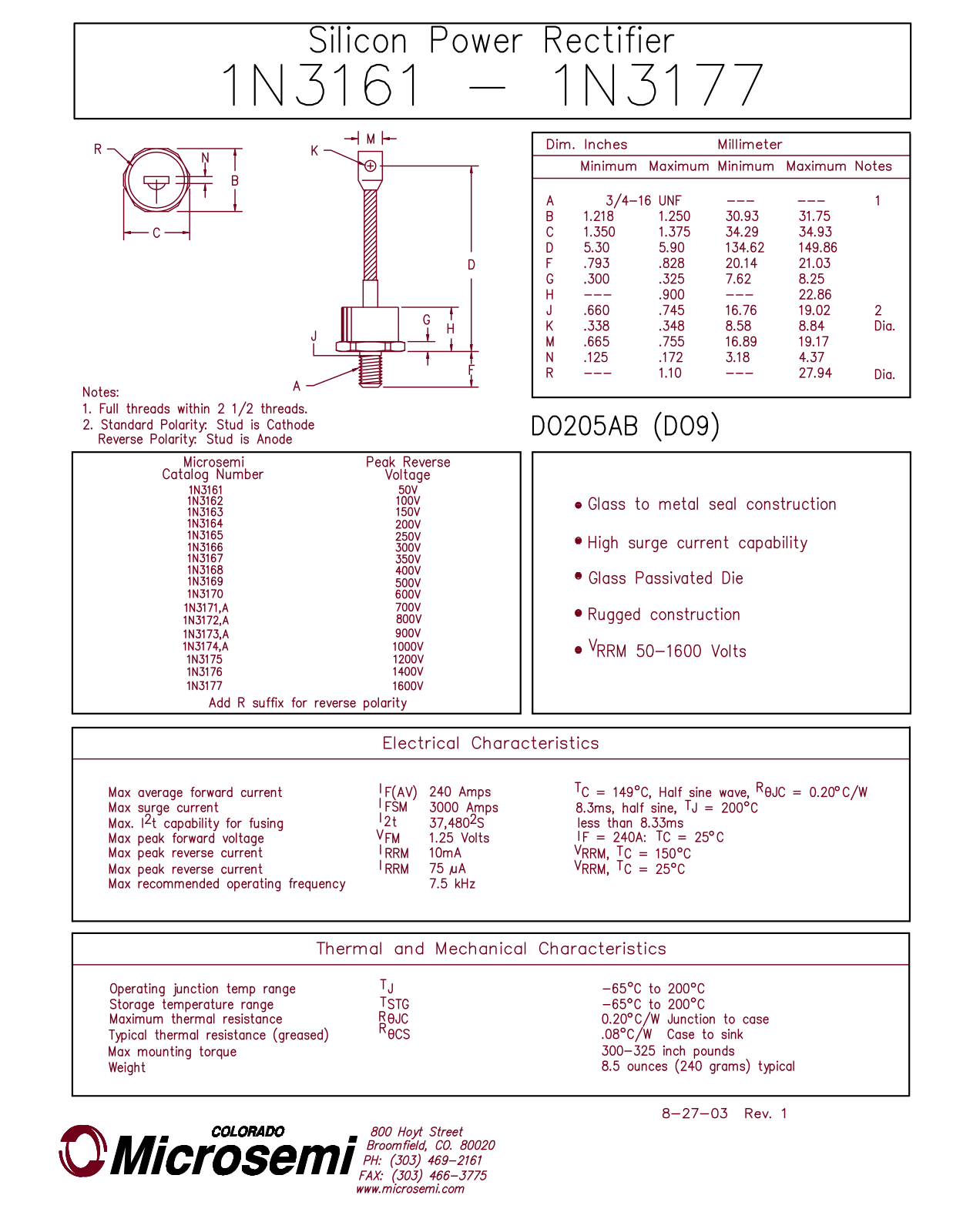 Microsemi 1N3161, 1N3177 User Manual