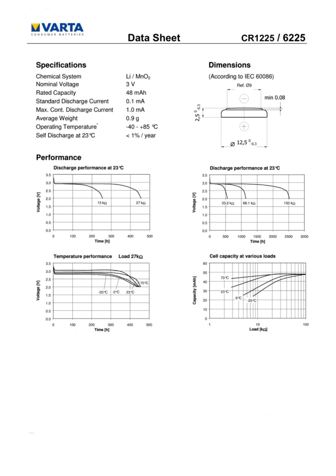 Varta IBT-KVT1225 Datasheet - ManualMachine.com