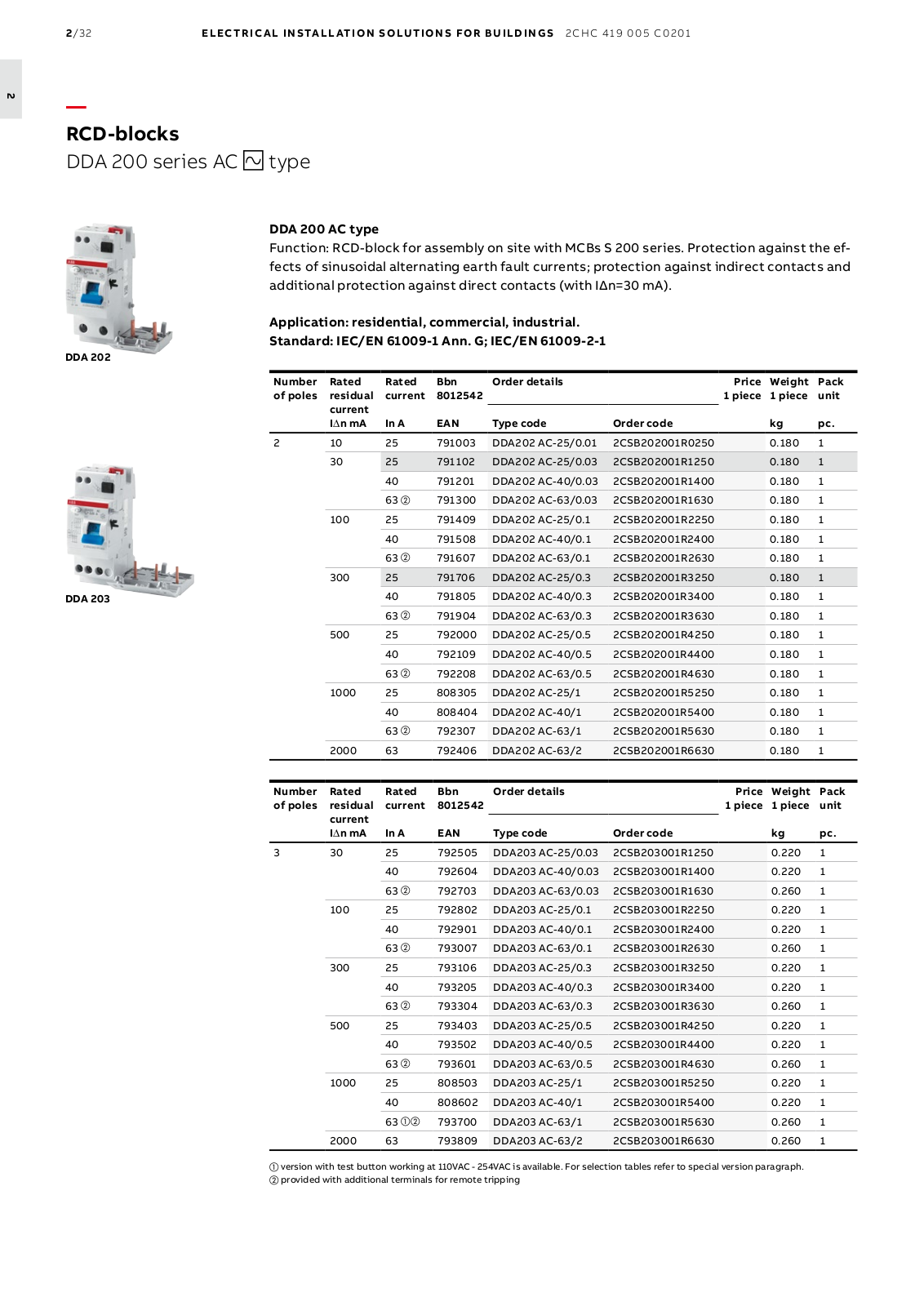 ABB RCD-blocks Catalog Page