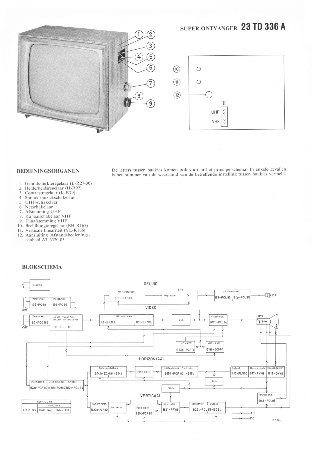 PHILIPS 23TD336A Service Manual