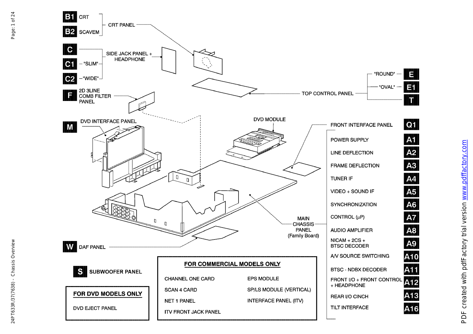 Philips 24PT633R-37 Schematic