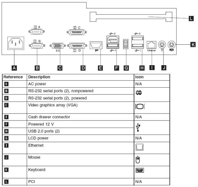 IBM E18, E08, 118, 4613-108 User Manual