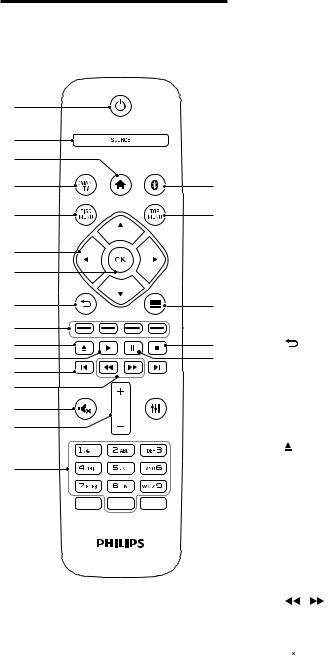 Philips HTB3520, HTB3550, HTB3580 Manual