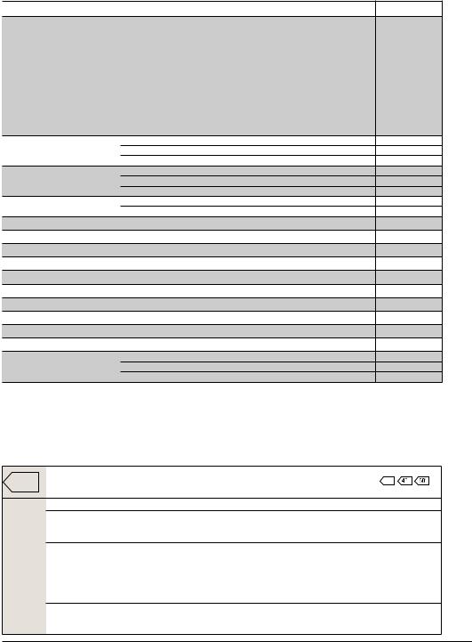 Beko WMY 71283 SLB2 User manual