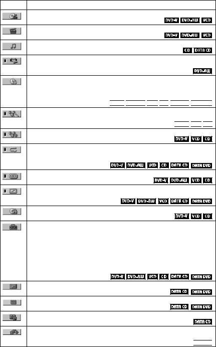 Sony DVP-NS765P User Manual