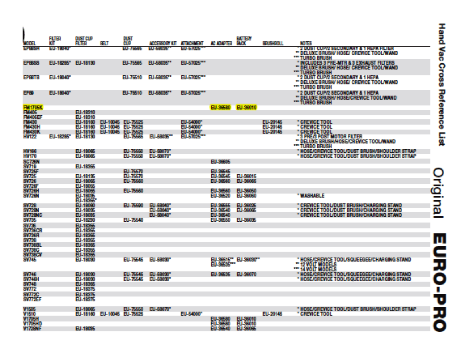 Euro-pro Fm1705k Owner's Manual