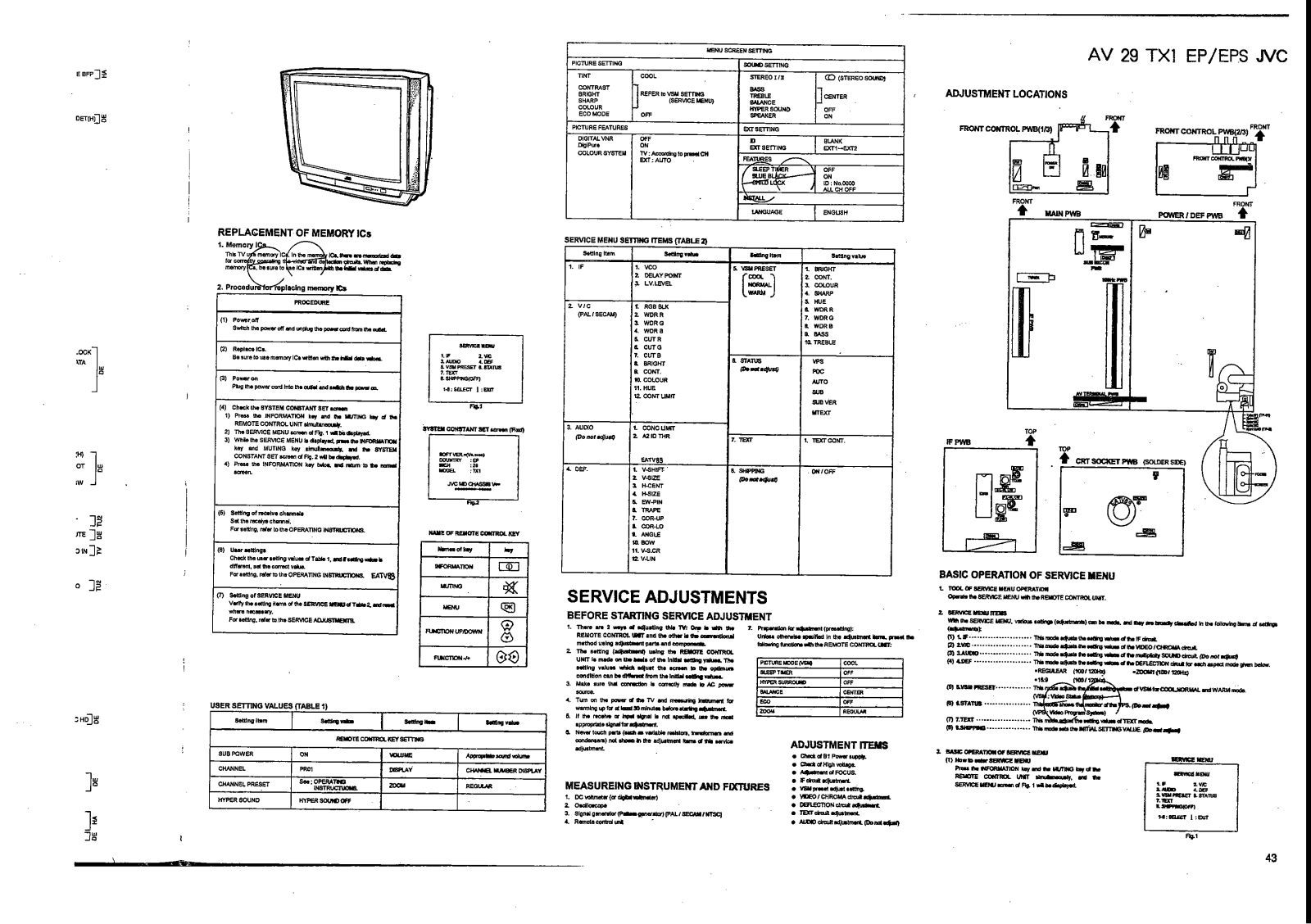 JVC AV-29TX1EP_EPS Schematic