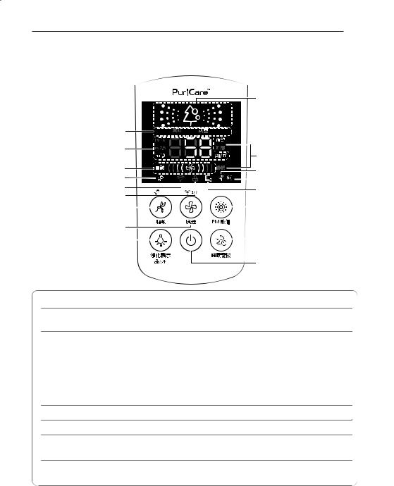 LG AS401WWL2 User manual