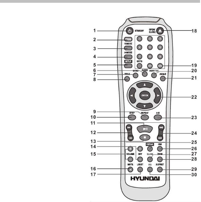 Hyundai H-DVD5032N Instruction Manual