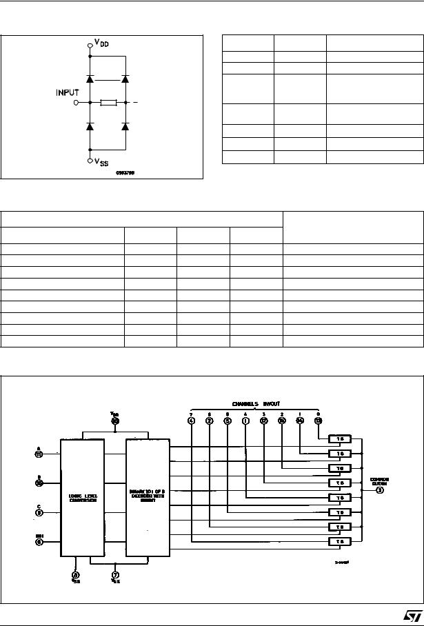 ST HCF4051B User Manual