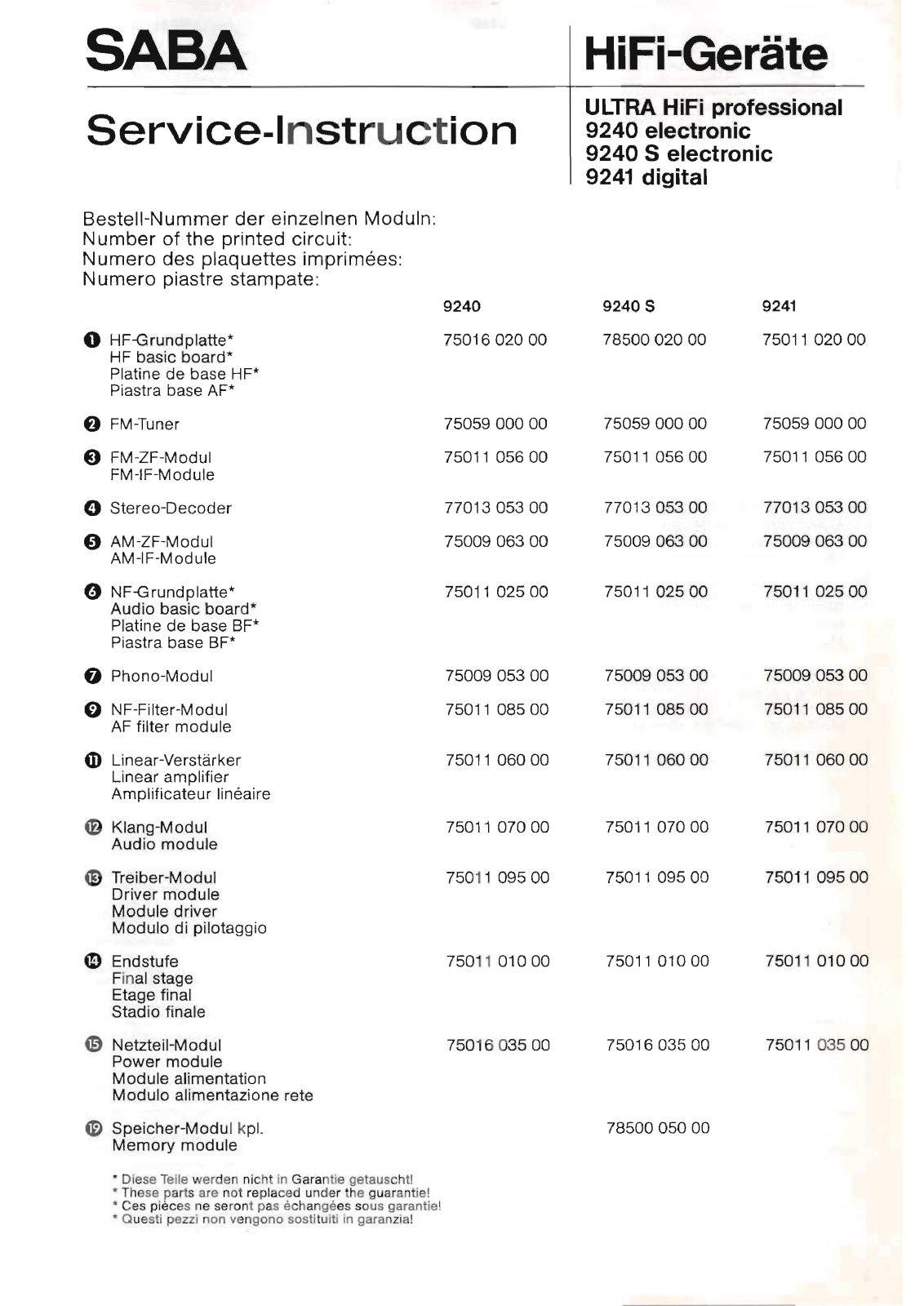 Saba 9240, 9240S Service Manual