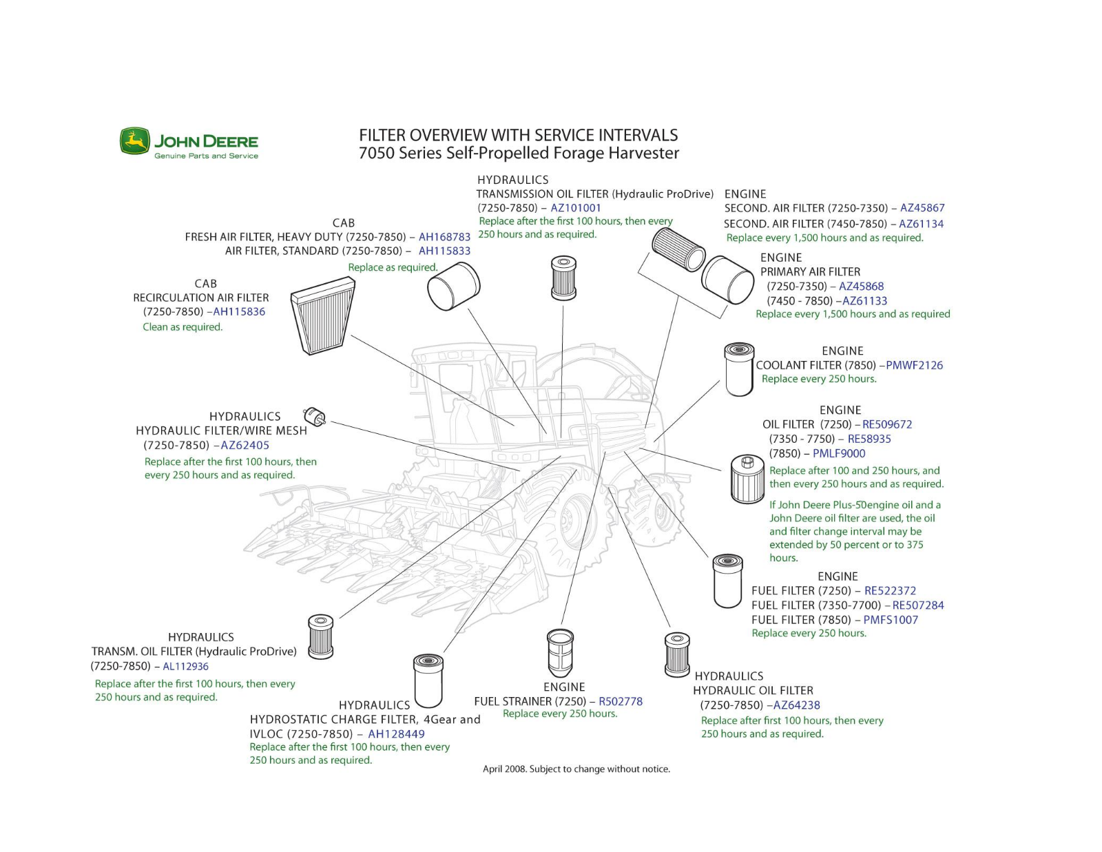 John Deere 7050 User Manual