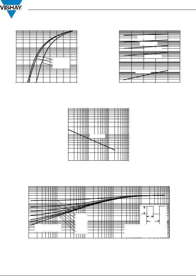 Vishay MUR1620CTPBF Data Sheet