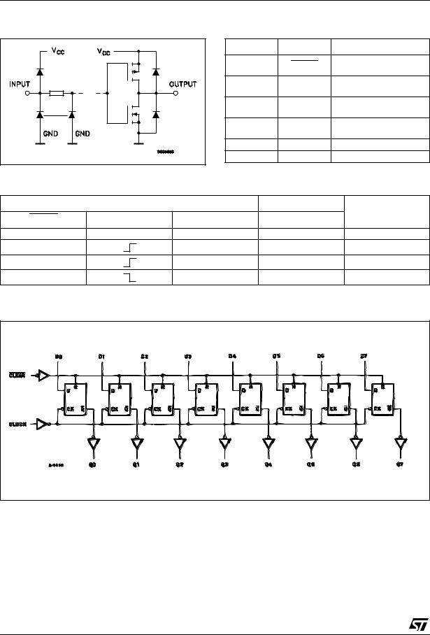 ST M74HCT273 User Manual