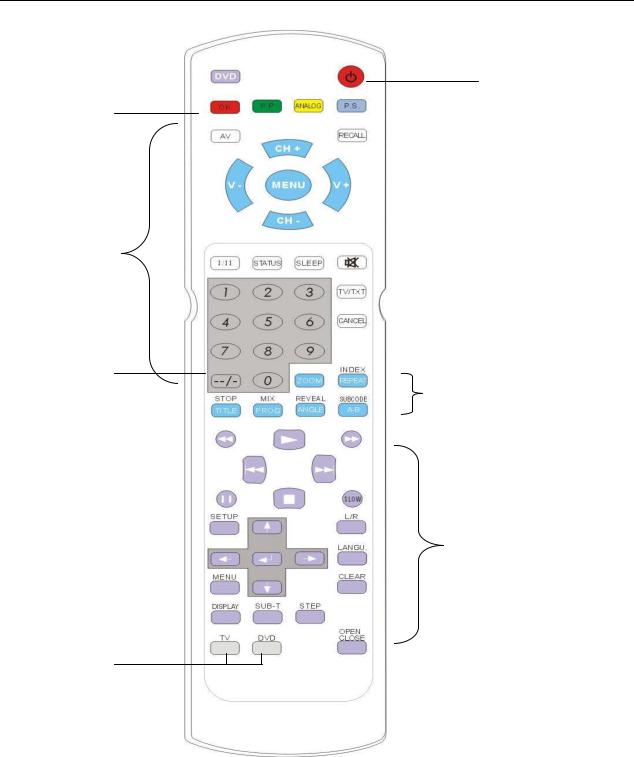 Denver TVD-1414 User Manual