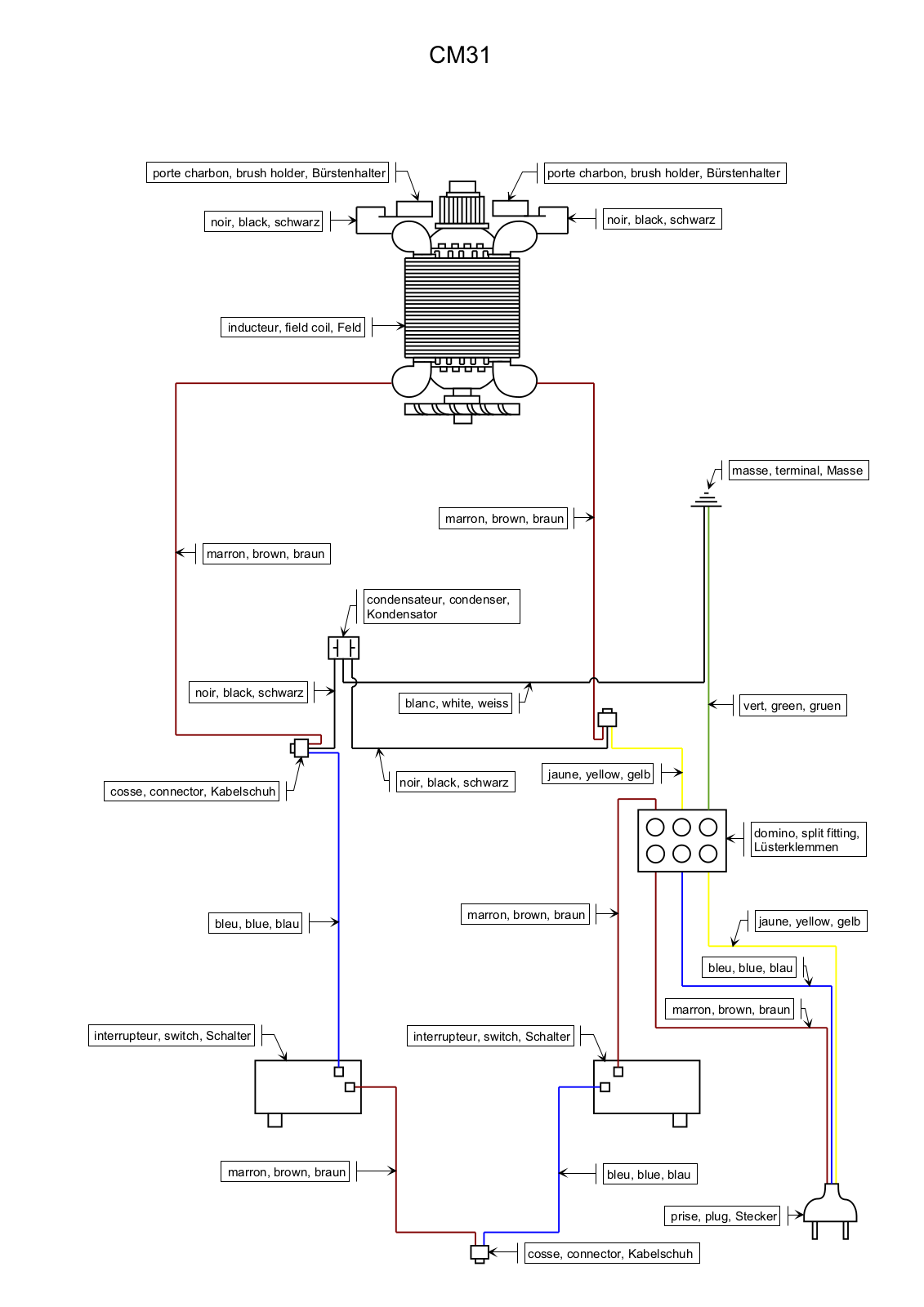 Ryobi CM31 User Manual