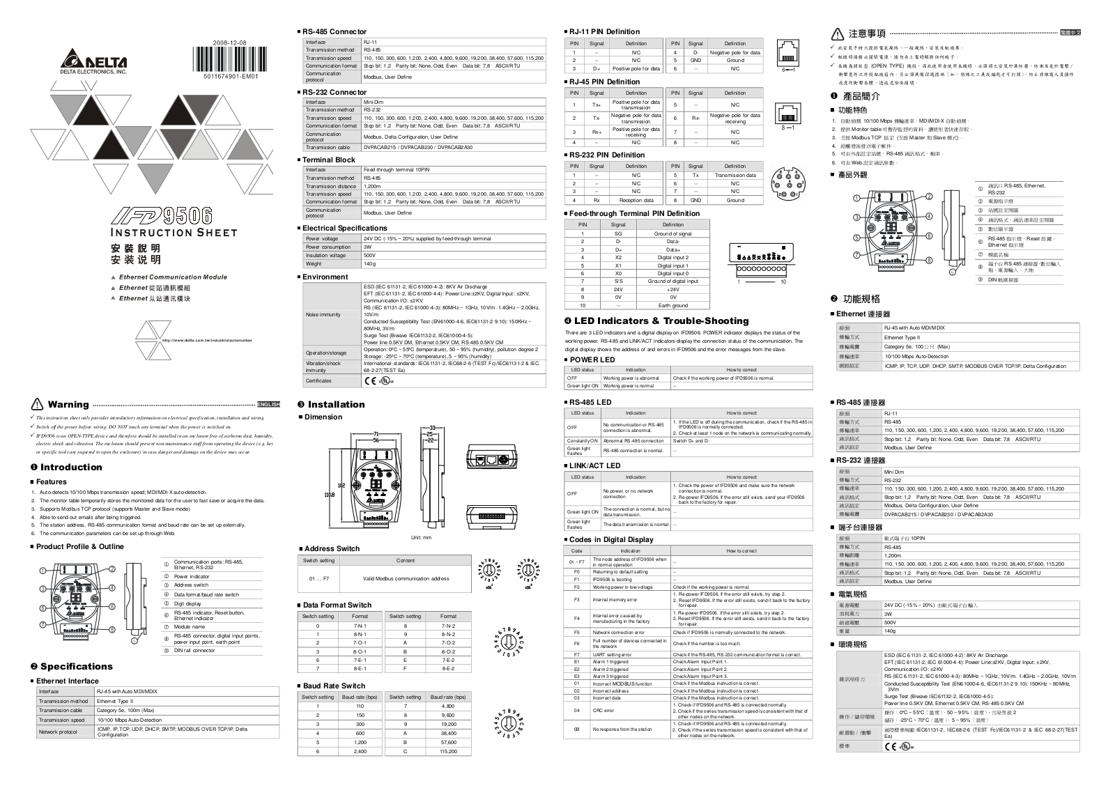 Delta Electronics IFD9506 User Manual