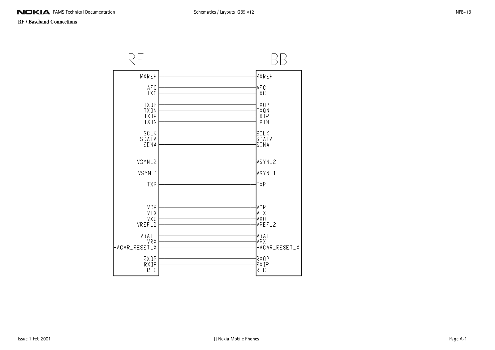 Nokia 3390, 3390b, 3395 Service Manual GB9-12