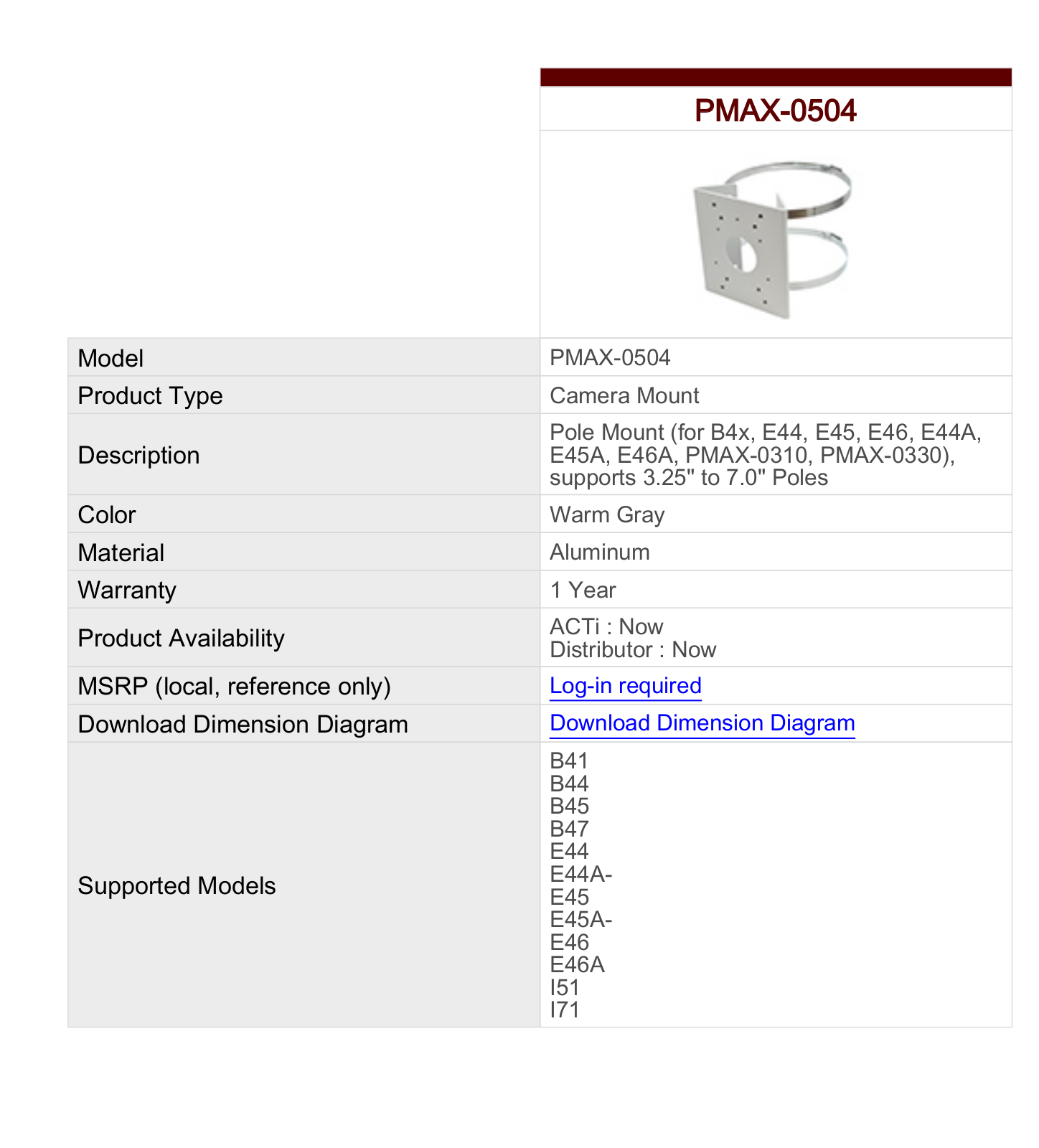 ACTi PMAX-0504 Specsheet