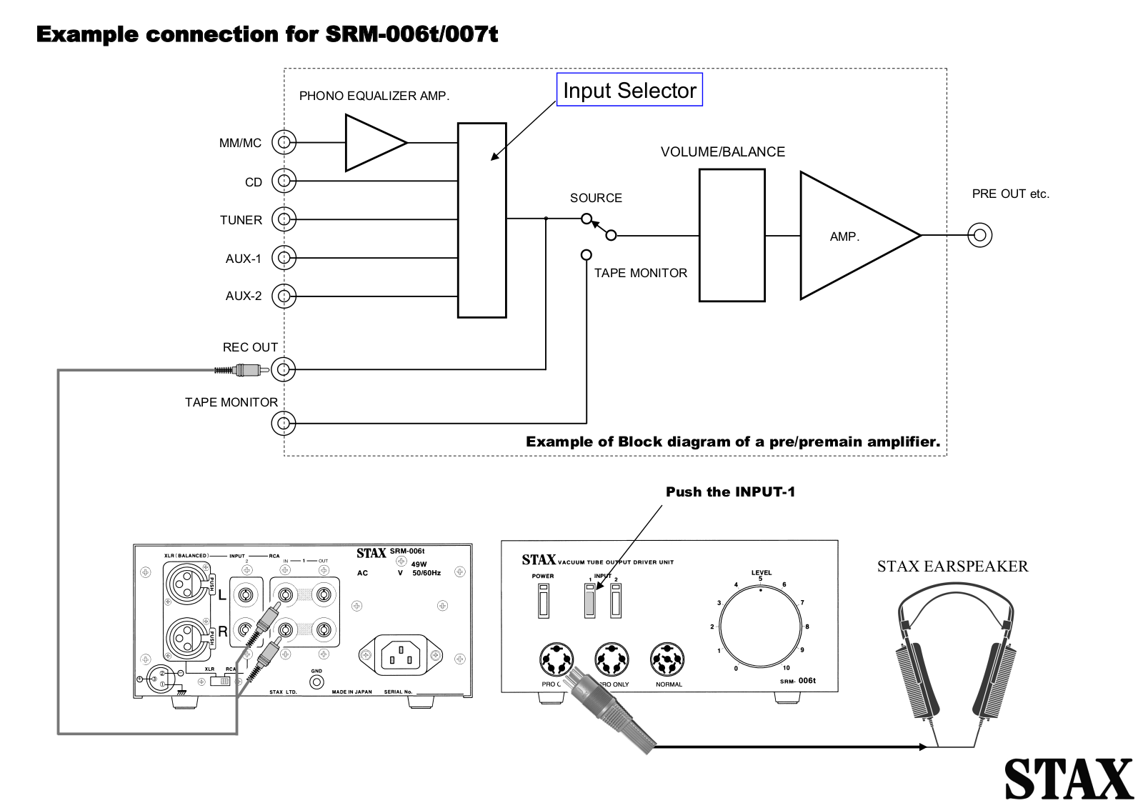 Stax SRM-007-T Owners manual