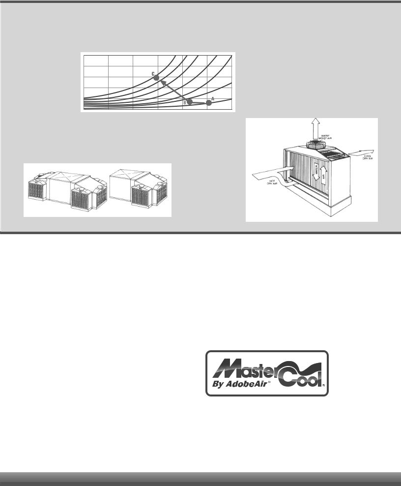 AdobeAir MD524, MD628, UD960, US960, US980 User Manual