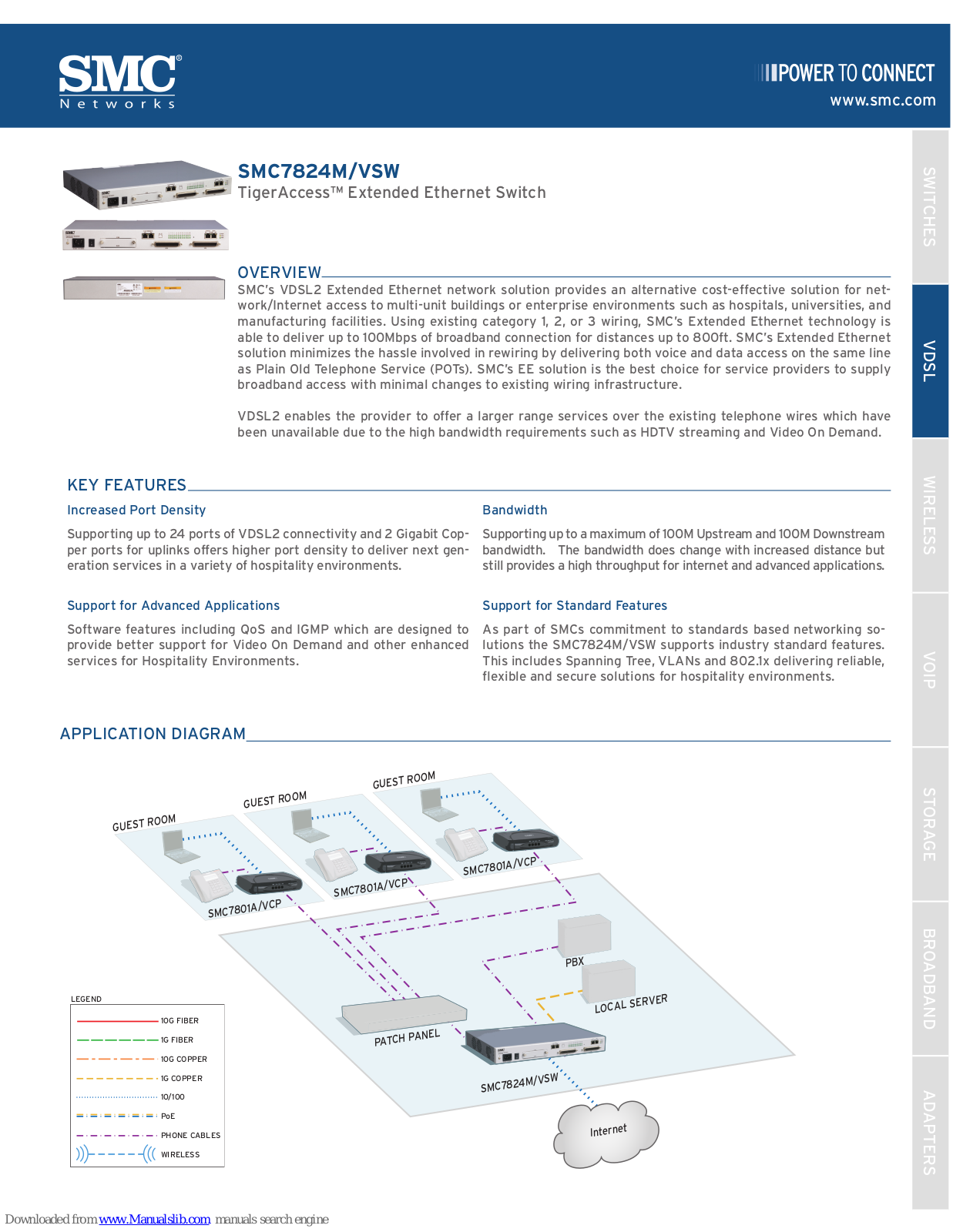 SMC Networks 7801A/VCP - FICHE TECHNIQUE, 7824M/VSW - FICHE TECHNIQUE, TigerAccess SMC7824M/VSW Overview