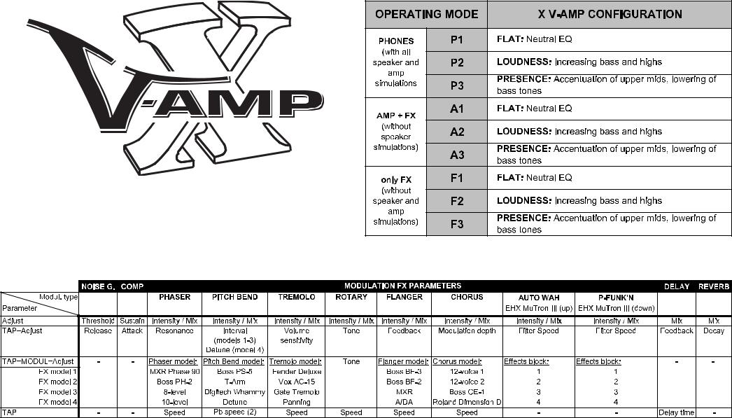 Behringer X V-AMP List