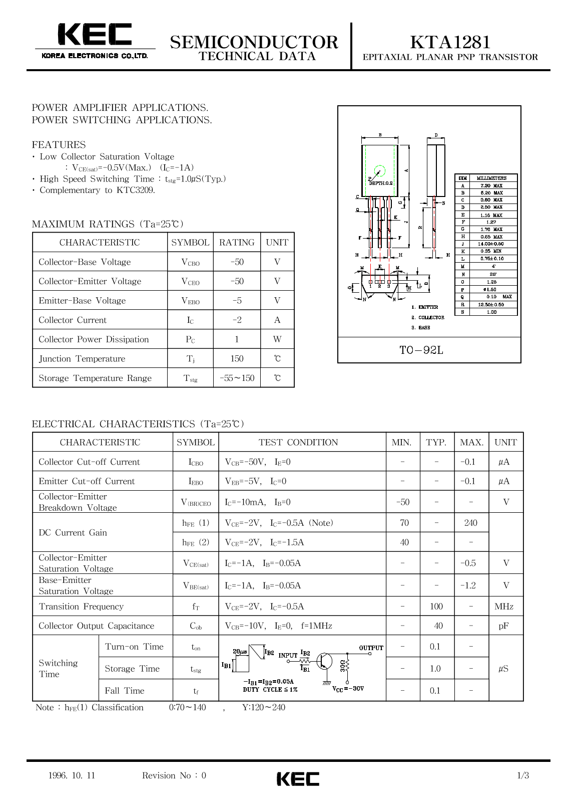 KEC KTA1281 Datasheet