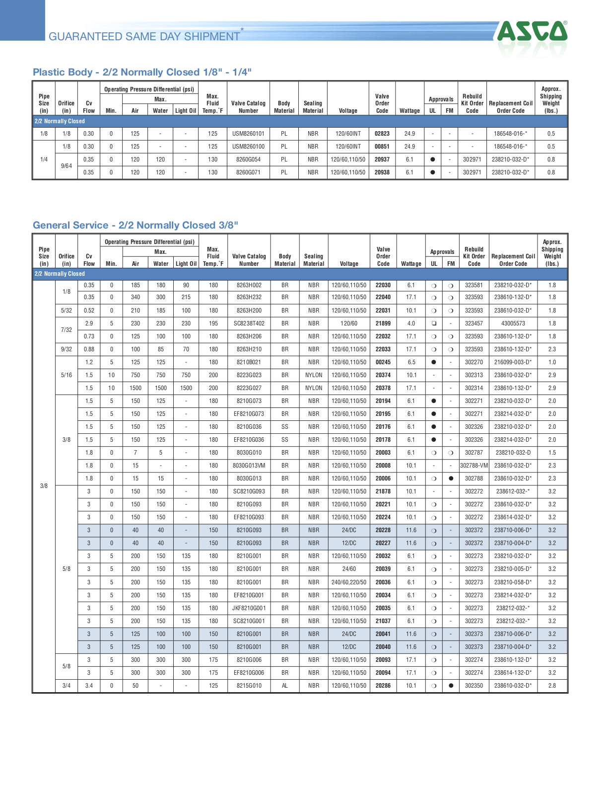 Asco Plastic Body, General Service Data Sheet