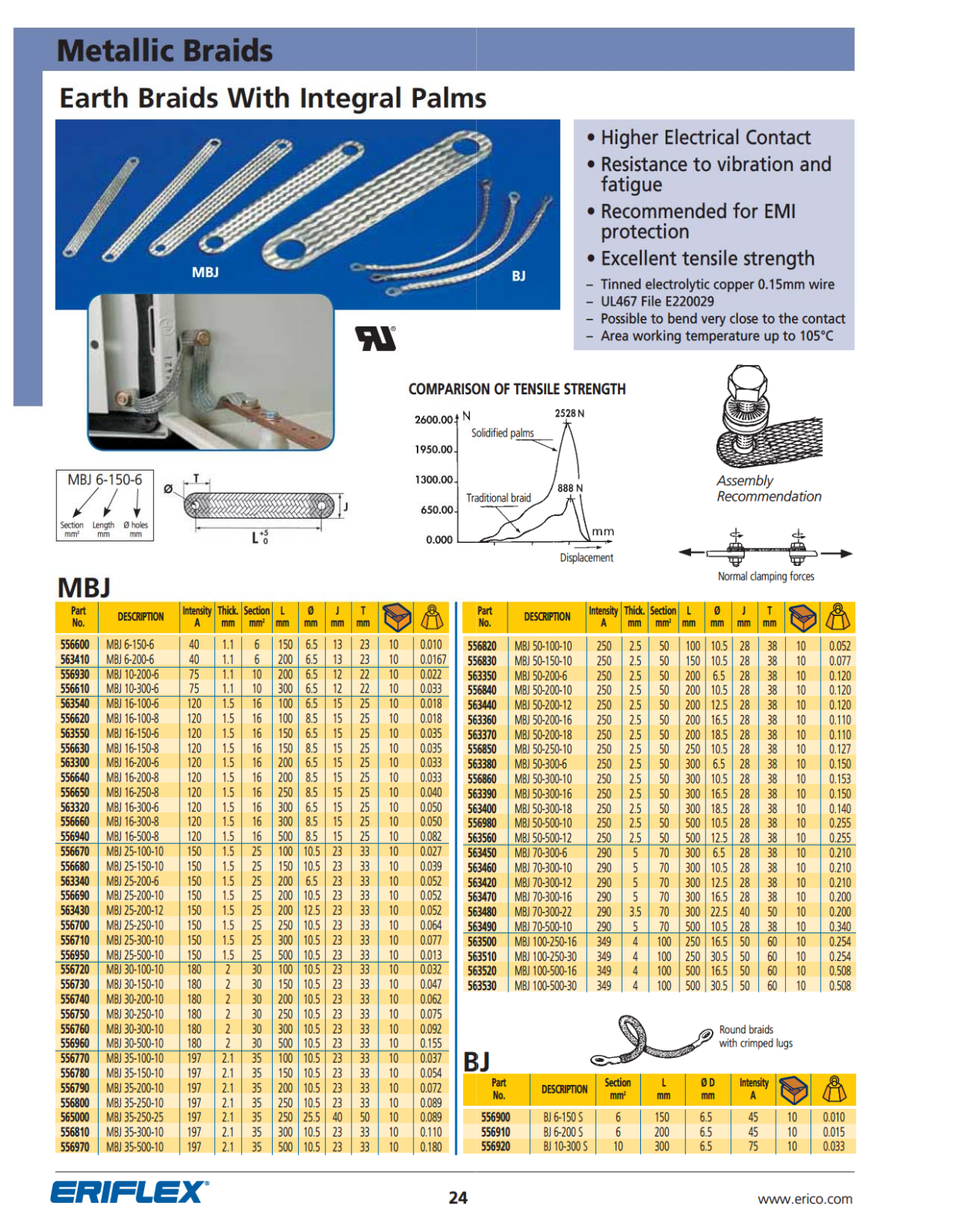 ERICO Metallic Braids Catalog Page