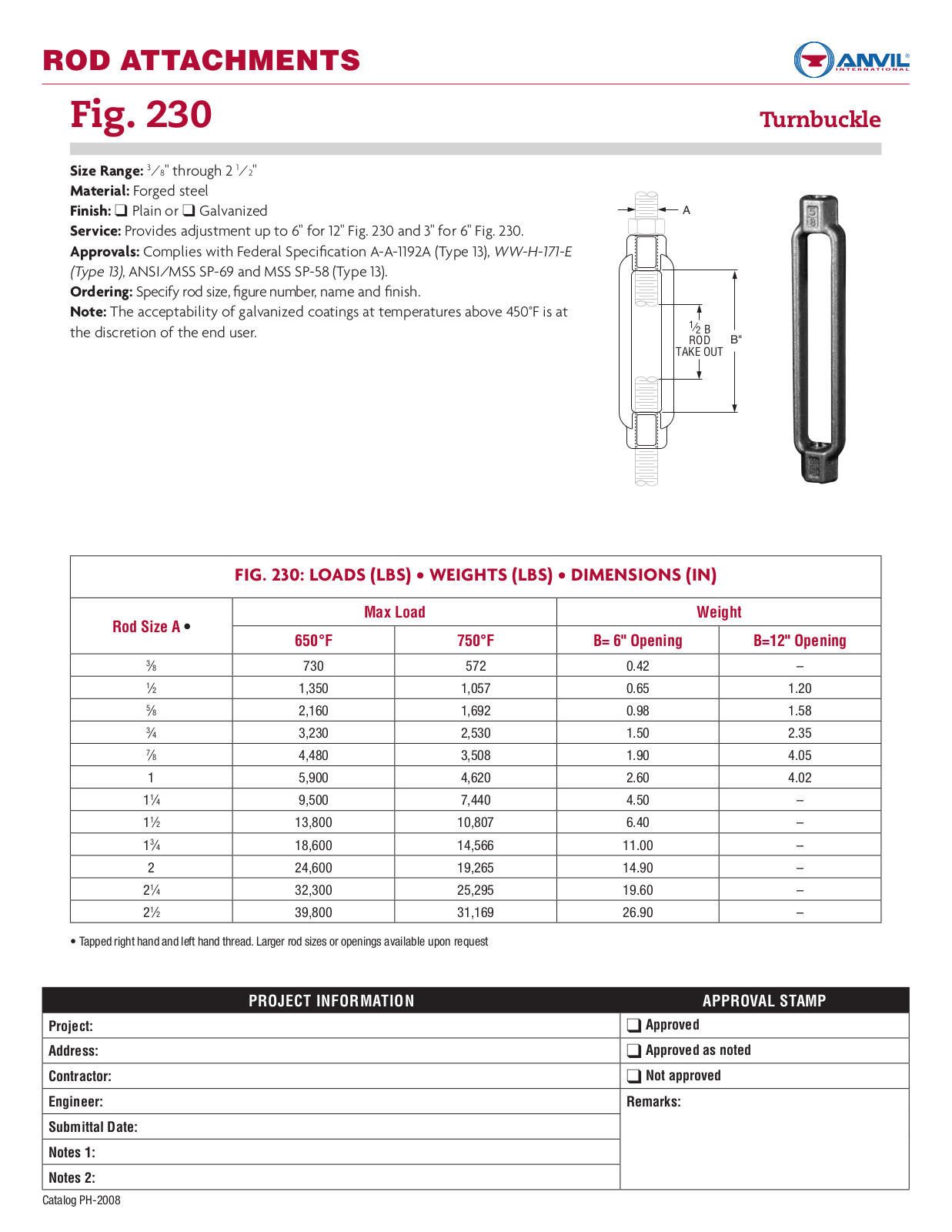 Anvil 230 User Manual