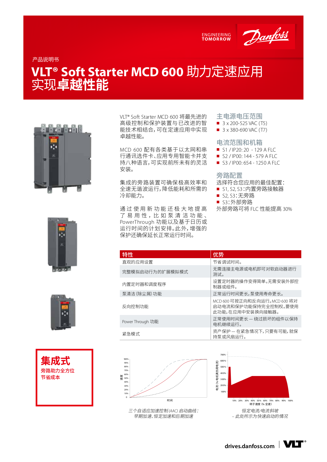 Danfoss MCD 600 Fact sheet